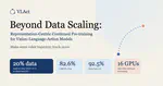 Beyond Data Scaling: Representation-Centric Continued Pre-training for Vision-Language-Action Models