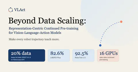 Beyond Data Scaling: Representation-Centric Continued Pre-training for Vision-Language-Action Models