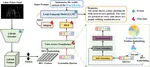 LiDAR-LLM: Exploring the Potential of Large Language Models for 3D LiDAR Understanding
