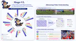 Mage-VL: An Efficient Codec-Native Streaming Multimodal Foundation Model