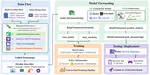 StarVLA: A Lego-like Codebase for Vision-Language-Action Model Developing