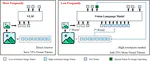 VisionThink: Smart and Efficient Vision Language Model via Reinforcement Learning