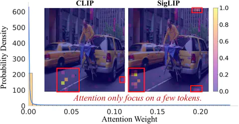 VisionZip: Longer is Better but Not Necessary in Vision Language Models